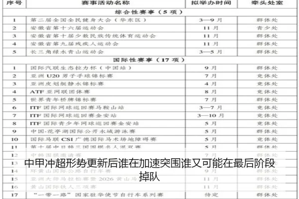 中甲冲超形势更新后谁在加速突围谁又可能在最后阶段掉队
